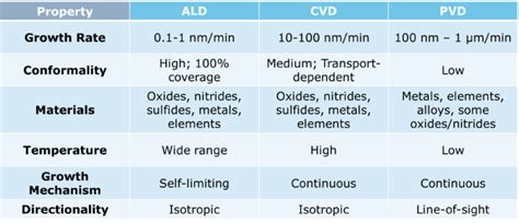 difference between pvd and dlc.